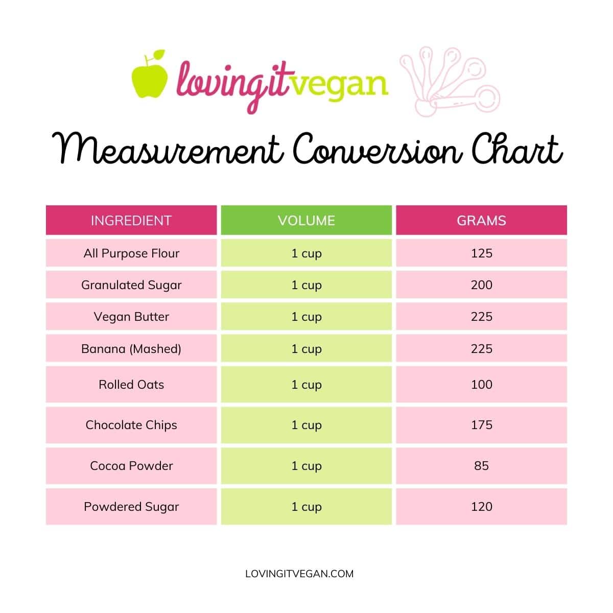 Grams In A Cup Conversion Chart.